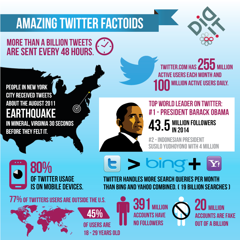 Twitter_Facts