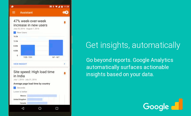 Google Analytics Gets an AI Boost | Social Media Today